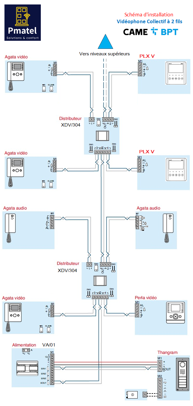 schéma_visiophone